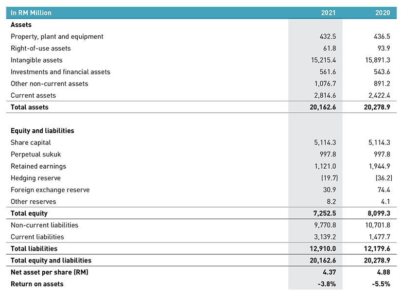 Investor Relations: Financial Highlights