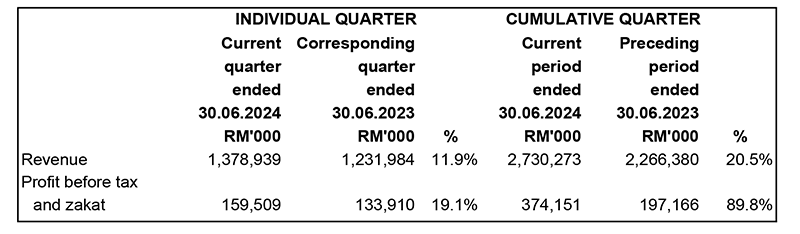 Income Statement